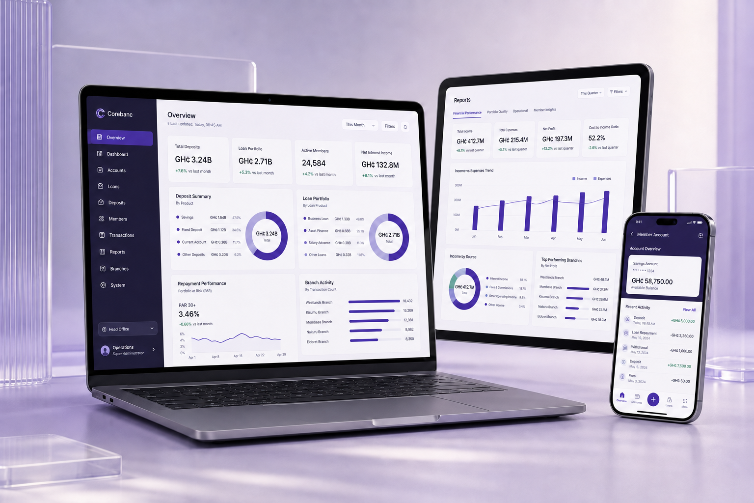 Corebanc financial operating dashboards across laptop, tablet, and mobile